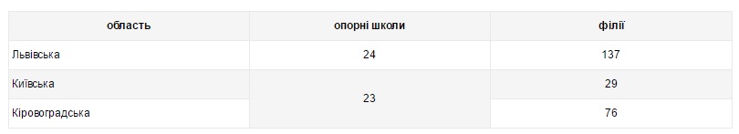4а